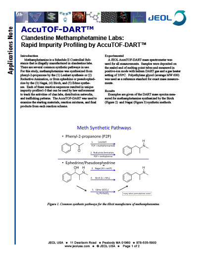 2014 Clandestine Meth Labs